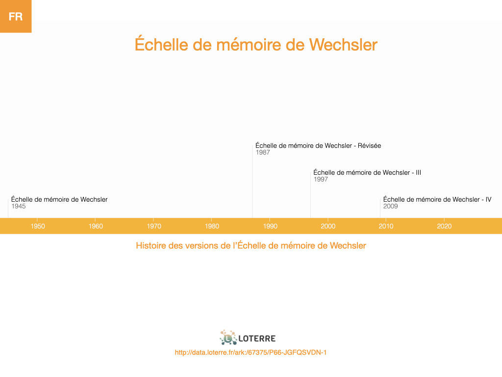 Loterre: Memory: Wechsler Memory Scale